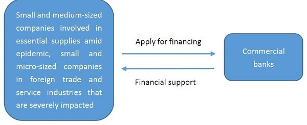  Maximizing Savings: A Comprehensive Guide to Refinancing Your Auto Loan for Better Rates