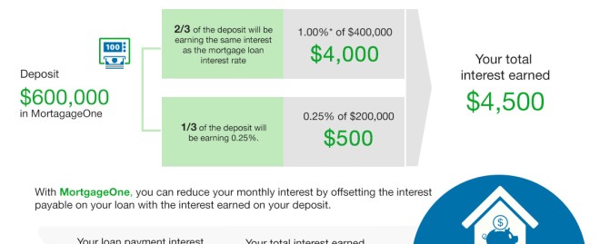  "Ultimate Guide to Using a House Loan Calculator for Monthly Payment Estimation"